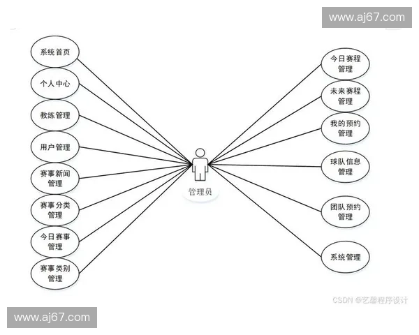 基于赛事比赛系统的多维度管理与智能化应用研究探索 基于赛事比赛系统的多维度管理与智能化应用研究探索