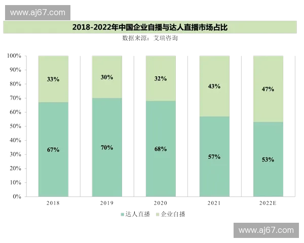 广东直播产业蓬勃发展 探秘背后生态与未来趋势 广东直播产业蓬勃发展 探秘背后生态与未来趋势